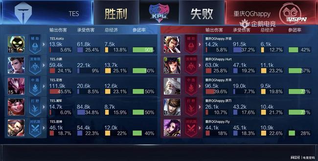 探究这一现 探究这一现