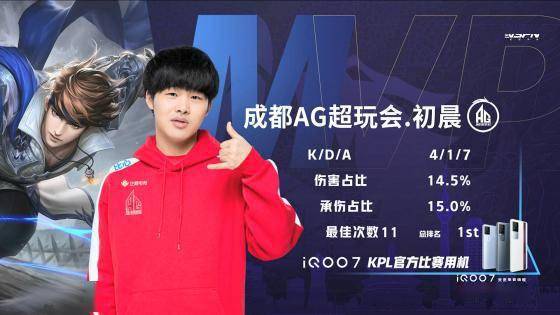 研究表明 研究表明